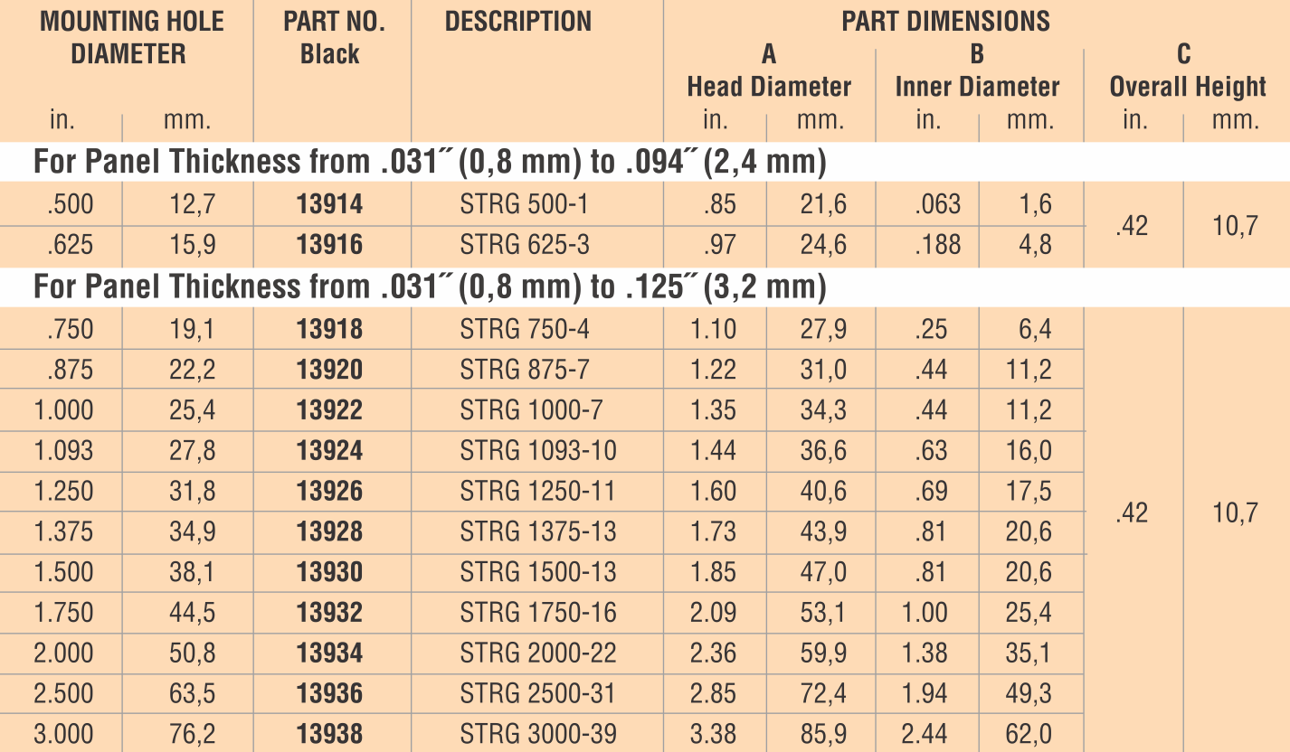 Heyco Pass Through Thermoplastic Rubber Grommet